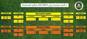 5Х5. Сетка плей-офф
