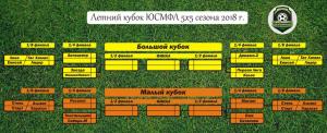 5Х5. Начинаются игры "на вылет"