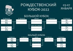 РОЖДЕСТВЕНСКИЙ КУБОК-2022. СЕТКА ПЛЕЙ-ОФФ
