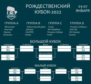 РОЖДЕСТВЕНСКИЙ КУБОК-2022. РЕЗУЛЬТАТЫ ЖЕРЕБЬЕВКИ