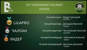 "LIGAPRO" - ПОБЕДИТЕЛЬ XIV ЧЕМПИОНАТА ЮСМФЛ!